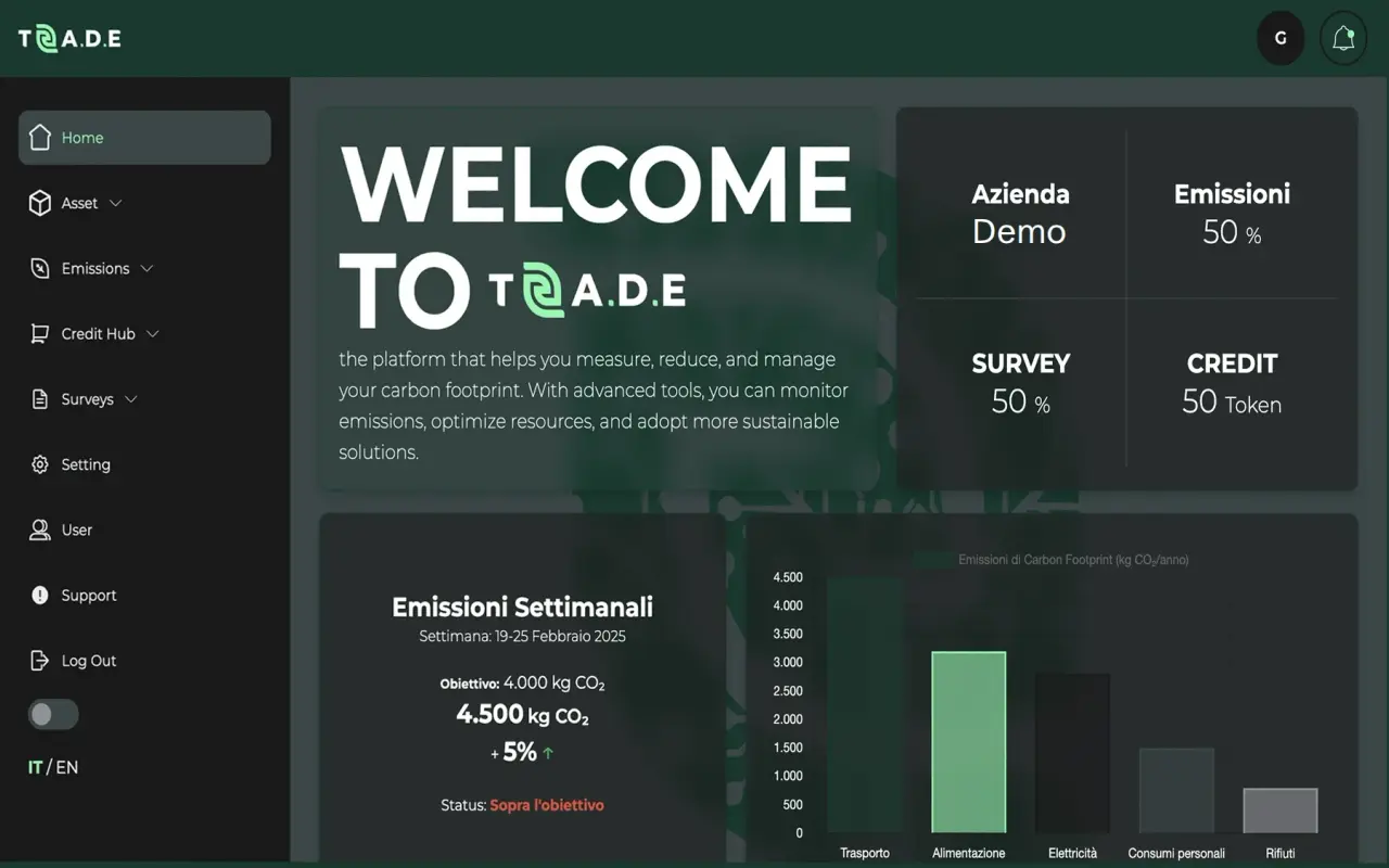 Dashboard della piattaforma TRA.D.E.: menu laterale con Asset, Emissions, Credit Hub, Surveys; riquadri di sintesi e grafico delle emissioni per categoria (dati dimostrativi).